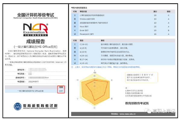 計(jì)算機(jī)等級(jí)考試成績查詢方法是什么？證書怎樣郵寄？-5