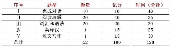 學(xué)位英語(yǔ)60分蒙題技巧分享！僅供參考-1