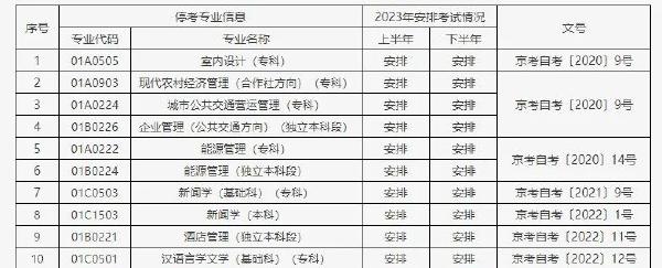 2023年北京自考考試安排及有關事項-1