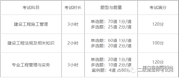二建報(bào)名時(shí)間2022具體時(shí)間是多久？報(bào)考需要什么資料？-1