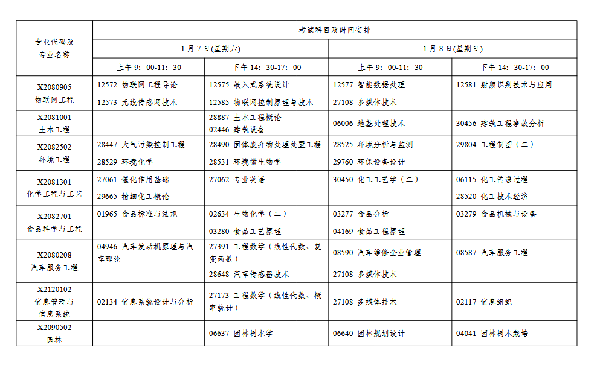 2023年1月江蘇自考會延期嗎？-5