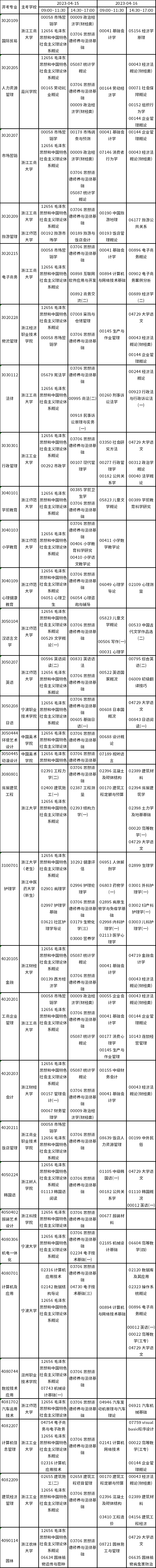 浙江2023年4月自考?？评碚撜n考試時間及科目-1