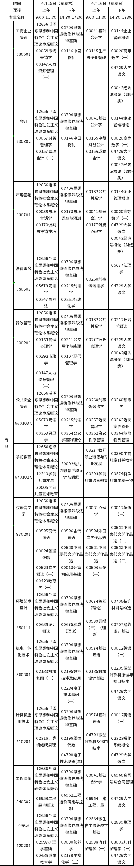 2023年4月江西自考??普n程預(yù)安排表-1 2023年4月江西自考專科課程預(yù)安排表-1