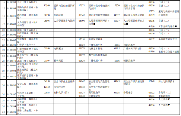 2023年4月北京市自考筆試考試時(shí)間表分享！-2