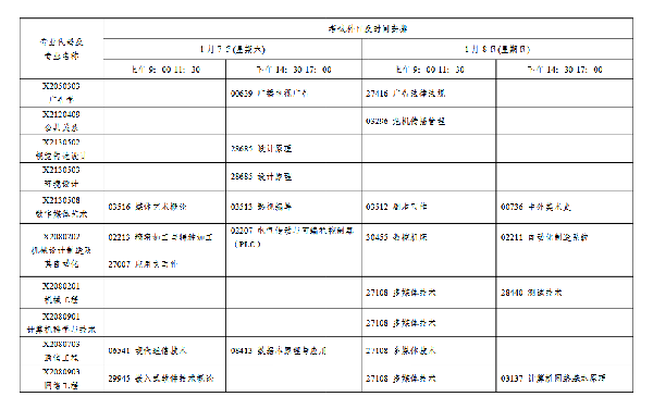 2023年1月江蘇自考會延期嗎？-4