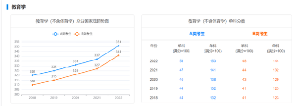 考研國家線近五年走勢如何？-4