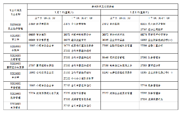 2023年1月江蘇自考會延期嗎？-2