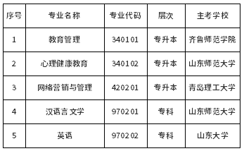 山東省?？甲钥冀逃芾恚▽Ｉ荆┑?個專業(yè)的通知-1