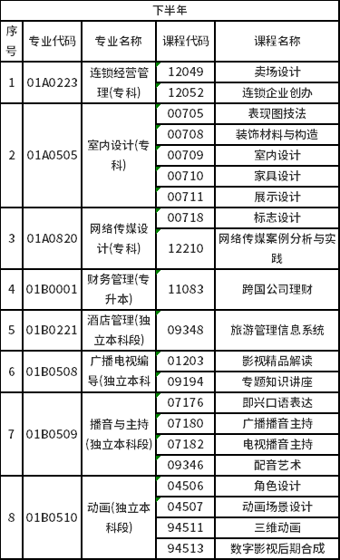 2023年北京自考非筆試專業(yè)是怎樣安排？-2