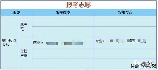 廣東成人高考報名詳細流程？報名費*********？-8
