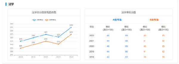 考研國家線近五年走勢如何？-3