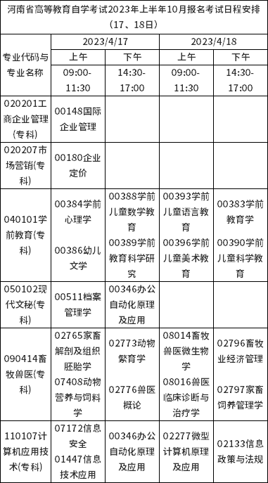 河南省2023年上半年自考報(bào)名考試日程安排（17、18日）-1
