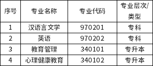 寧夏?？甲钥紳h語言文學(xué)（專科）等4個專業(yè)的通告-1