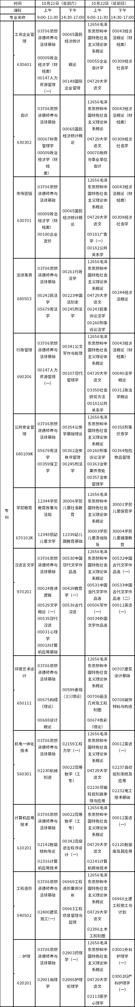 2023年10月江西自考?？普n程預(yù)安排表-1