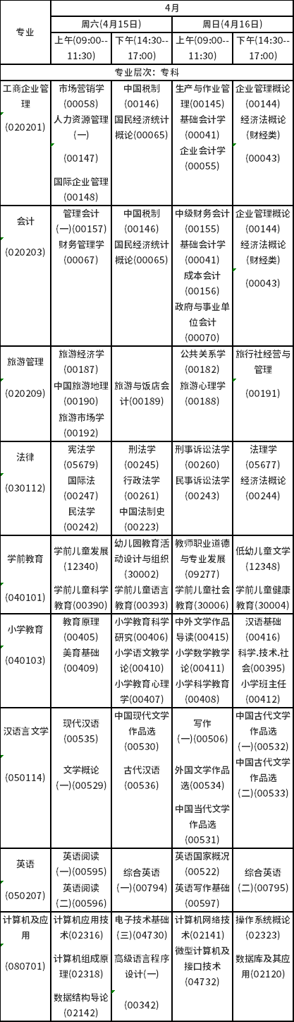 2023年4月海南自考考試時間安排分享！-2