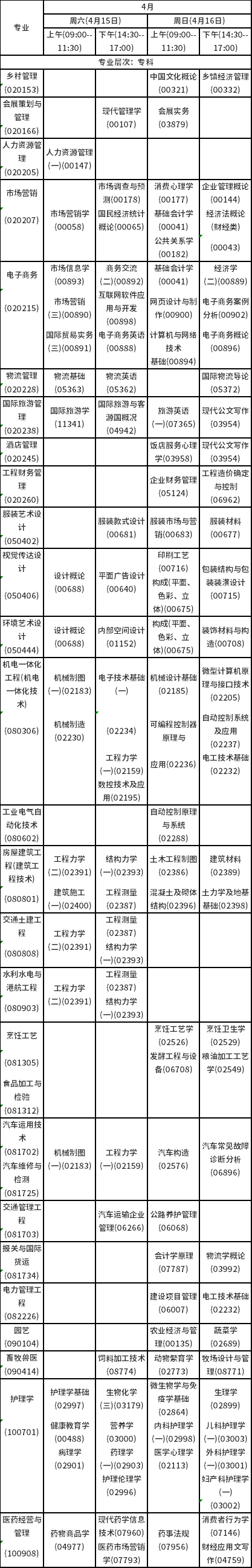 2023年4月海南自考考試時間安排分享！-4