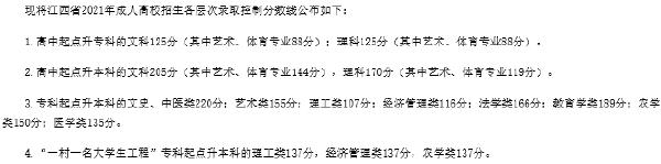 22個(gè)省份！2021年成考錄取分?jǐn)?shù)線公布！-21