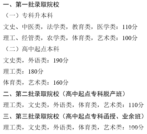 22個(gè)省份！2021年成考錄取分?jǐn)?shù)線公布！-7