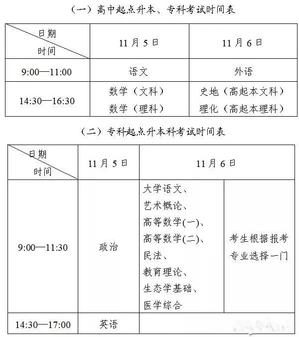 成考考試科目大綱怎么找？成人高考考什么內(nèi)容？-1