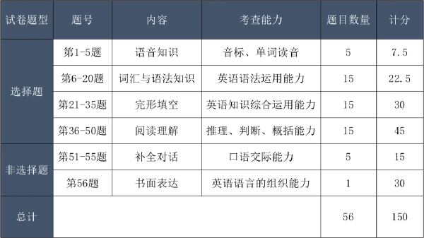 成考考試科目大綱怎么找？成人高考考什么內(nèi)容？-2