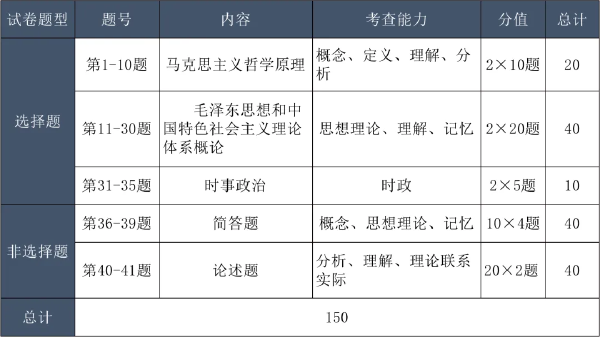 成考考試科目大綱怎么找？成人高考考什么內(nèi)容？-3