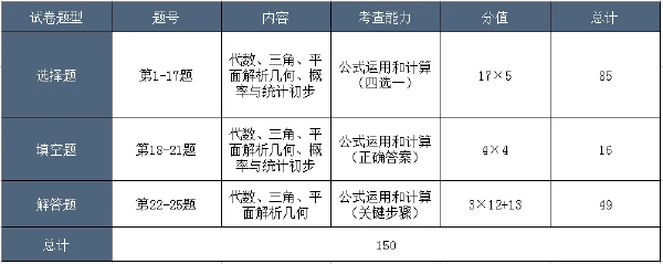 成考考試科目大綱怎么找？成人高考考什么內(nèi)容？-5