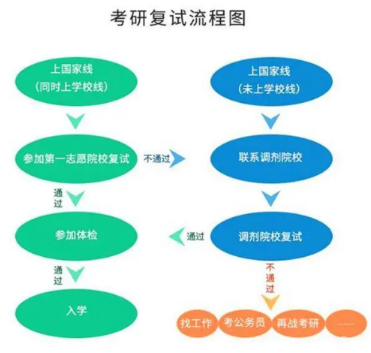 考研復(fù)試時(shí)間一般在幾月份？復(fù)試內(nèi)容考什么？-1