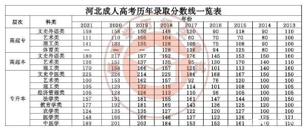 22個(gè)省份！2021年成考錄取分?jǐn)?shù)線公布！-14