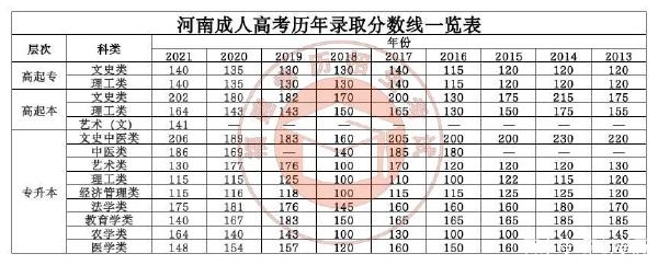 22個(gè)省份！2021年成考錄取分?jǐn)?shù)線公布！-16