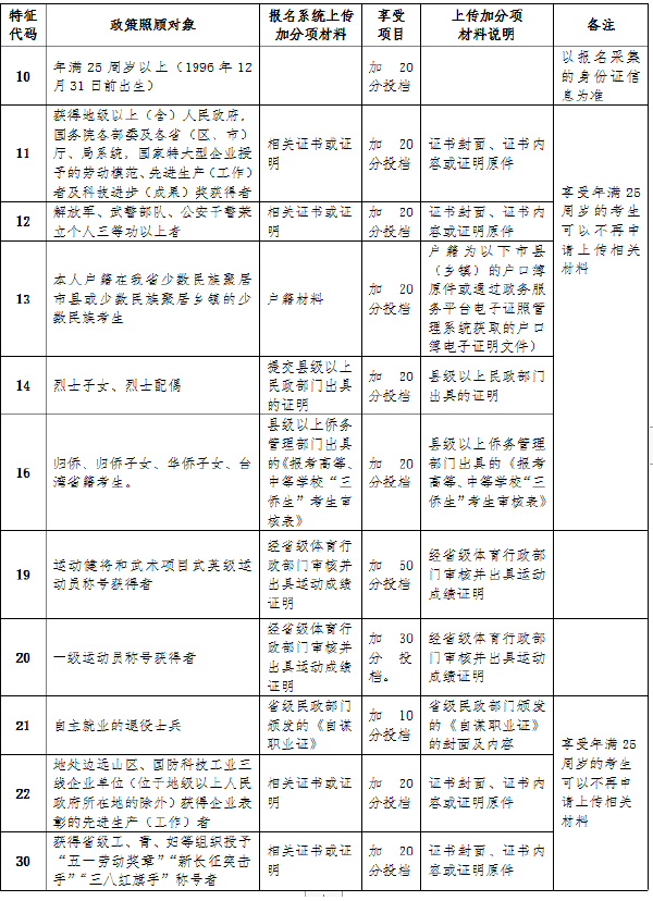 海南省2022年成人高考報(bào)考流程是怎樣的？-3