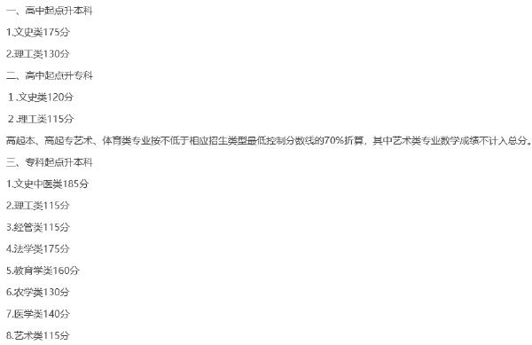 22個(gè)省份！2021年成考錄取分?jǐn)?shù)線公布！-5