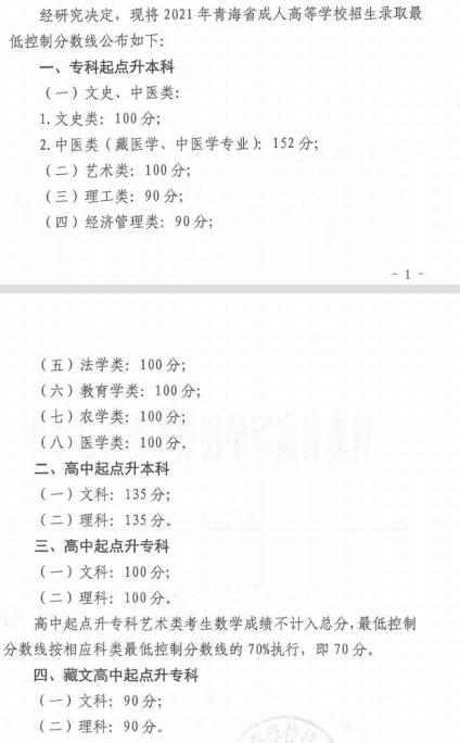 22個(gè)省份！2021年成考錄取分?jǐn)?shù)線公布！-25