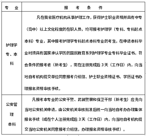 浙江2022年10月自考什么時(shí)候報(bào)名 ？怎么報(bào)名？-1