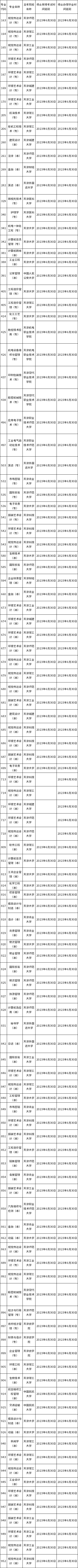 2023年春季天津自考專業(yè)計(jì)劃！自考院校如何選擇？-1