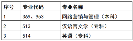 天津自考專業(yè)2023年有變化嗎？怎么報(bào)名？-2