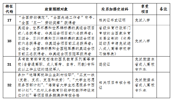 成考直通車：海南2022年成人高考報考流程是怎樣的？-2