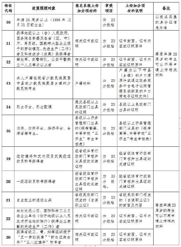 成考直通車：海南2022年成人高考報考流程是怎樣的？-3