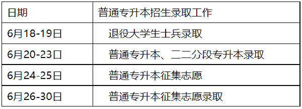 2022年廣東專升本錄取結果查詢?nèi)肟?1