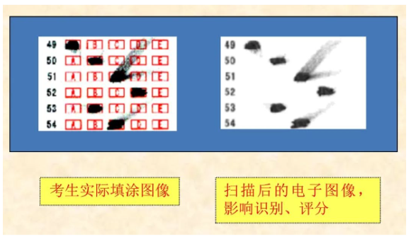 四川省教育考試院：必看！2024年成人高考考生答題須知