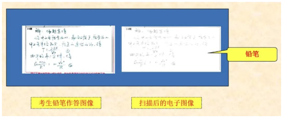 四川省教育考試院：必看！2024年成人高考考生答題須知