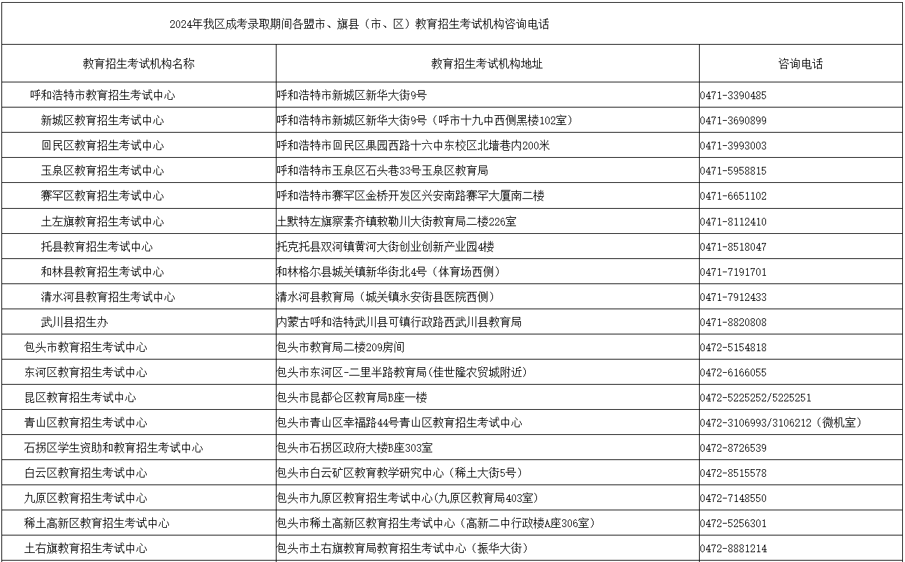 內(nèi)蒙古招生考試信息網(wǎng)：2024年成考錄取期間各盟市、旗縣（市、區(qū)）教育招生考試機(jī)構(gòu)咨詢(xún)電話(huà)