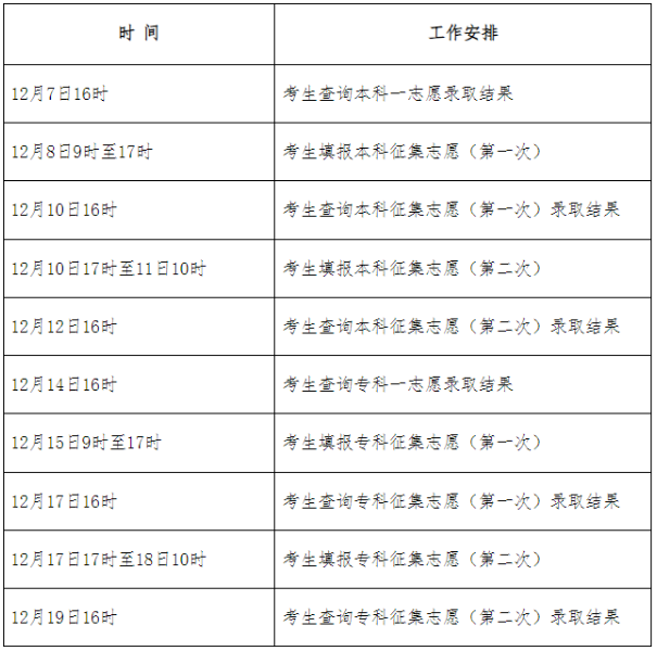 2024年河北省成人高考征集志愿填報(bào)時(shí)間為：12月8日9時(shí)起