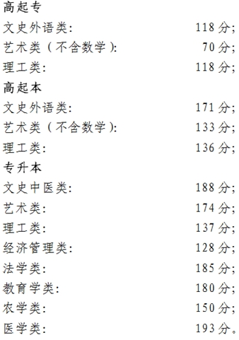 北京成人高考錄取分?jǐn)?shù)線是多少？