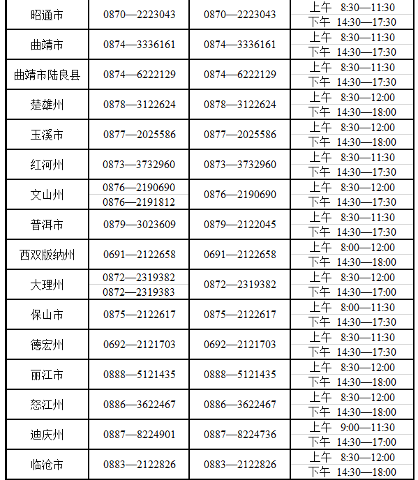 云南省2025年成人高考考試期間咨詢及舉報(bào)聯(lián)系方式 云南省2025年成人高考考試期間咨詢及舉報(bào)聯(lián)系方式