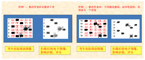 四川省教育考試院:成人高等學(xué)校招生全國(guó)統(tǒng)一考試考生答題須知 四川省教育考試院:成人高等學(xué)校招生全國(guó)統(tǒng)一考試考生答題須知