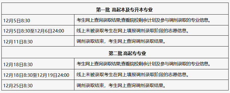 2025年北京市成人高校招生錄取結(jié)果查詢(xún)及調(diào)劑錄取安排
