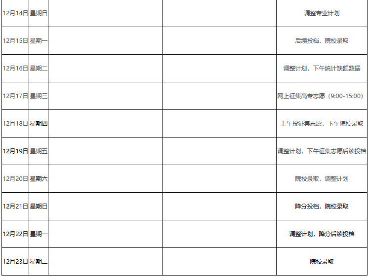 2025年江西省成人高校招生錄取控制分數(shù)線和錄取時間安排