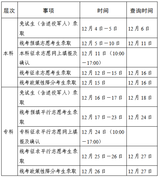 2025年江蘇省成人高校招生錄取時(shí)間安排 2025年江蘇省成人高校招生錄取時(shí)間安排
