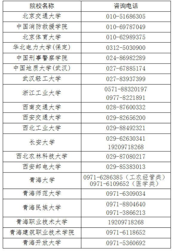 青海省教育考試網(wǎng)：我省2025年成人高考錄取結(jié)果查詢通告