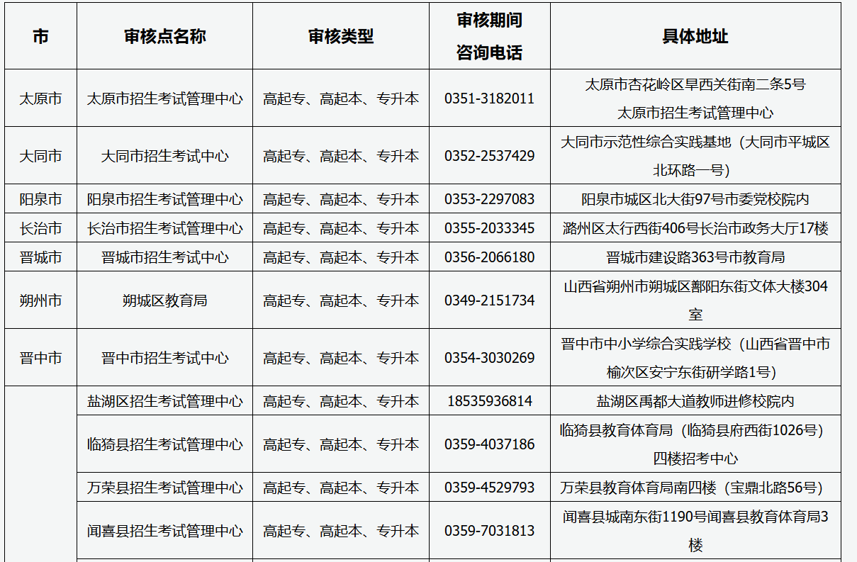 2025年山西省成人高考現(xiàn)場(chǎng)審核點(diǎn)信息 2025年山西省成人高考現(xiàn)場(chǎng)審核點(diǎn)信息